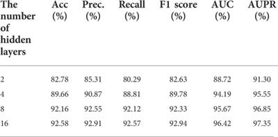 Inferring human miRNA–disease associations via multiple kernel fusion on GCNII